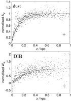 scale_height-s